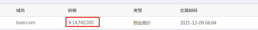 “啤酒”域名Beer.com以1474万元结拍