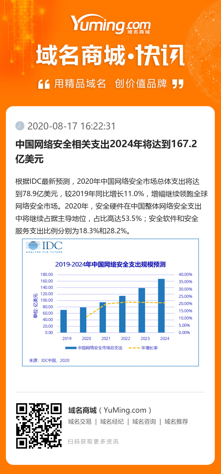 中国网络安全相关支出2024年将达到167.2亿美元