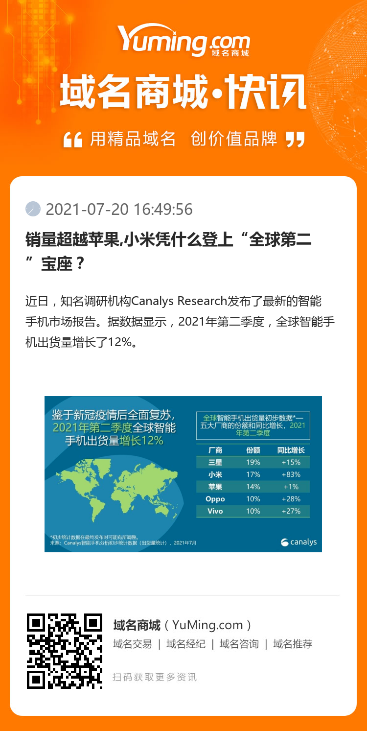 销量超越苹果,小米凭什么登上“全球第二”宝座？