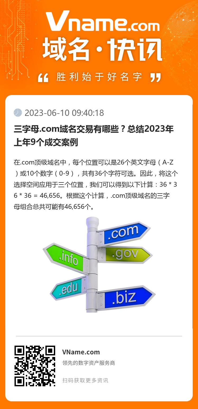 三字母.com域名交易有哪些？总结2023年上年9个成交案例