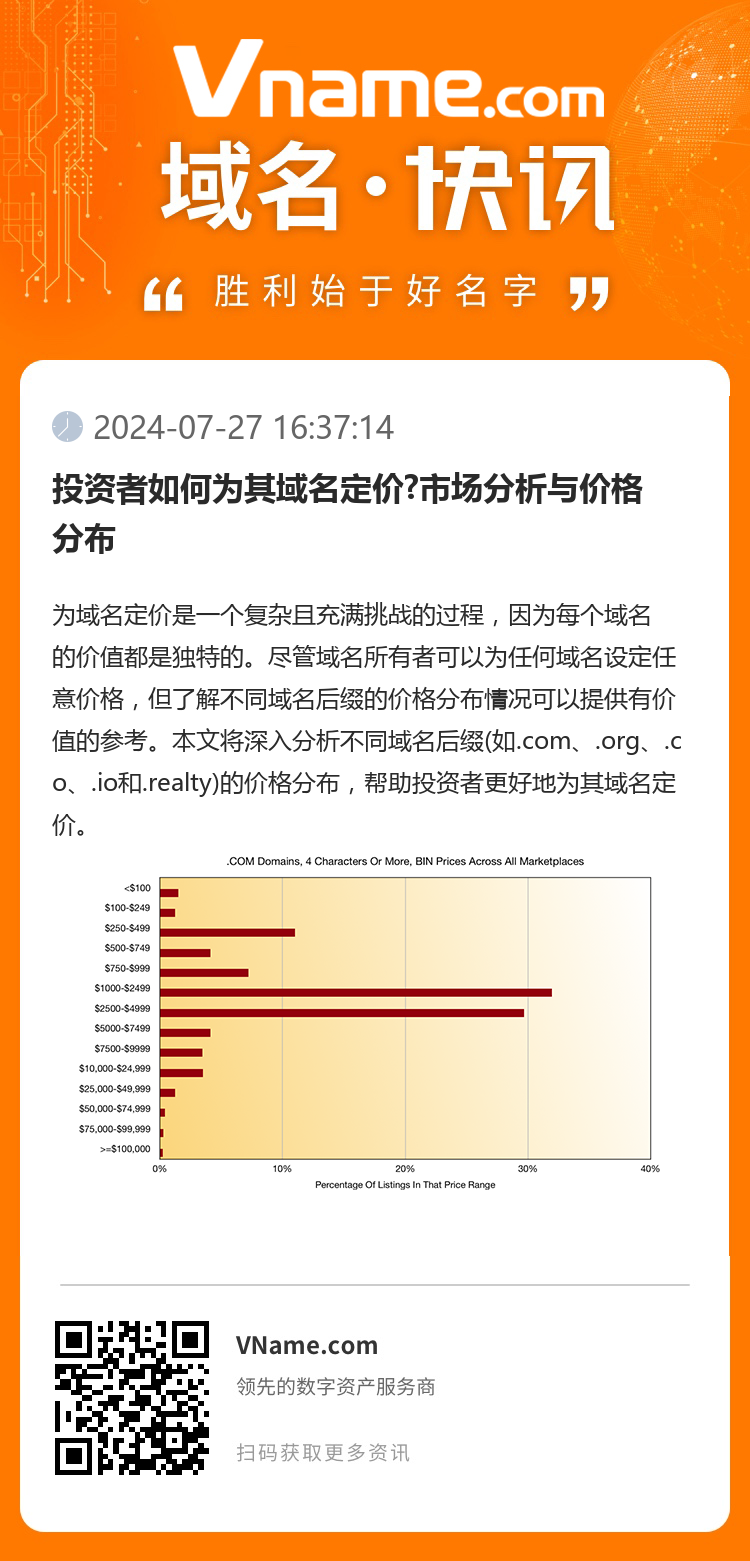 投资者如何为其域名定价?市场分析与价格分布