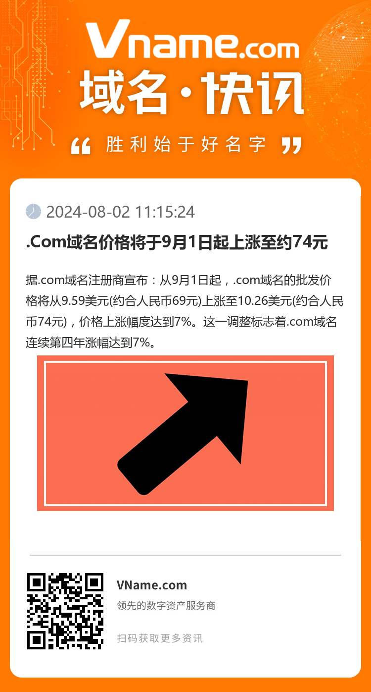 .Com域名价格将于9月1日起上涨至约74元