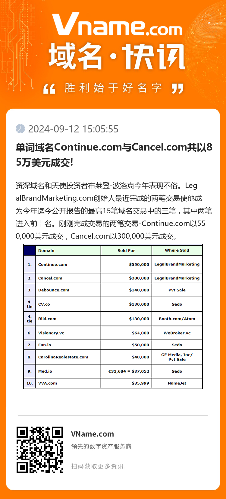 单词域名Continue.com与Cancel.com共以85万美元成交!