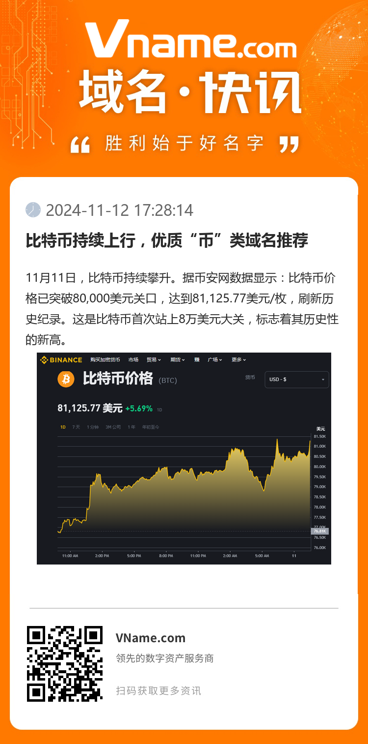 比特币持续上行，优质“币”类域名推荐
