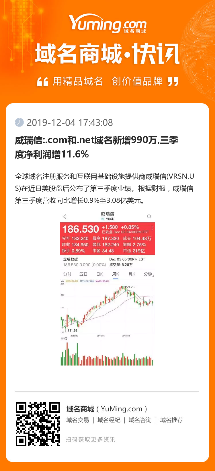 威瑞信:.com和.net域名新增990万,三季度净利润增11.6%